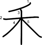 kanji stroke order for 禾